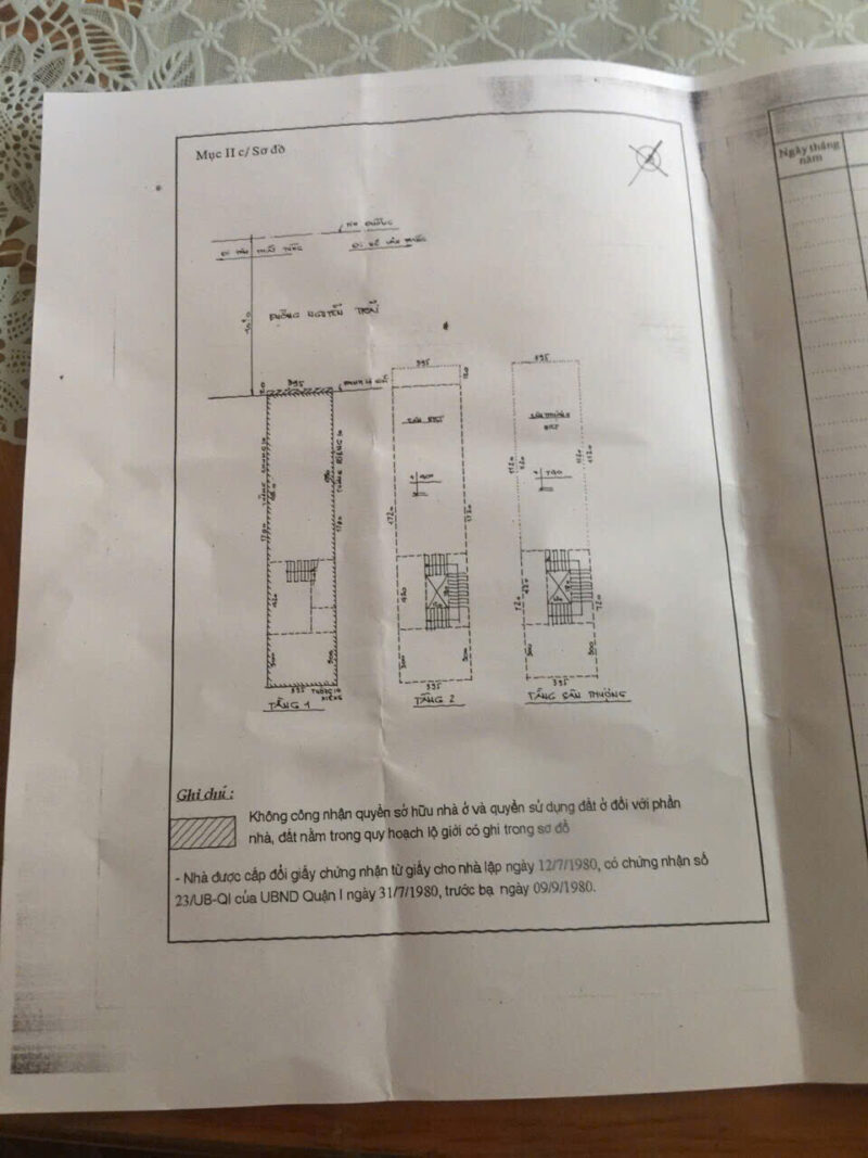 CHO THUÊ NHÀ MẶT TIỀN SỐ 121 ĐƯỜNG NGUYỄN TRÃI, PHƯỜNG BẾN NGHÉ, QUẬN 1, HỒ CHÍ MINH